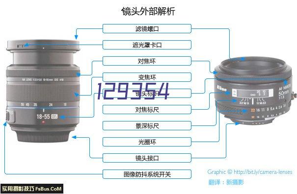 这是描述信息