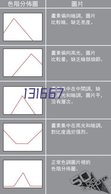 南昌中国移动大数据中心