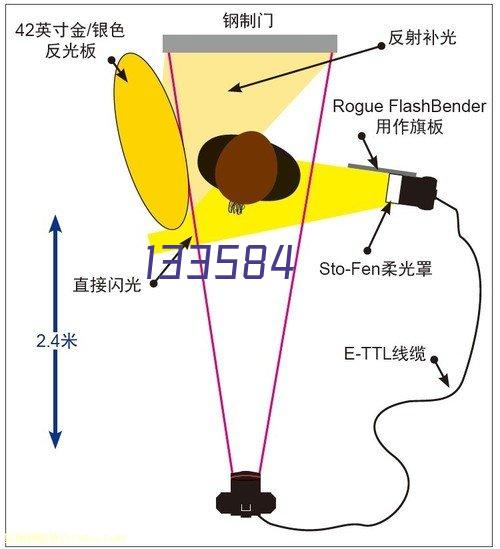 北部吉隆勇士