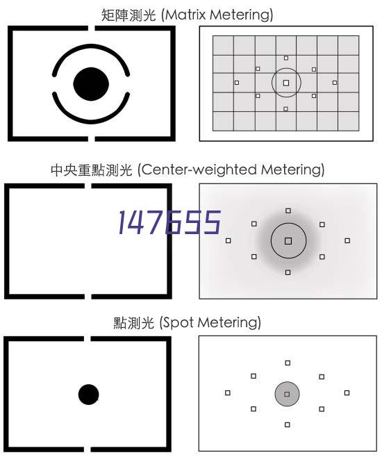 疏通洗菜池