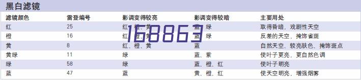 上海冠世信息技术有限公司