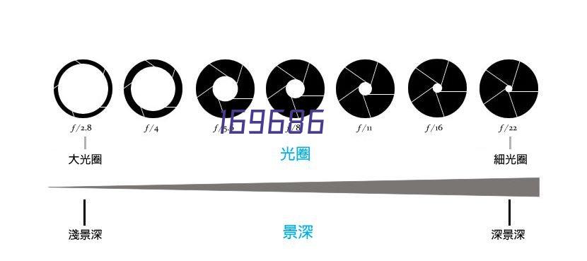 抗粘耐磨防腐、自润滑喷涂