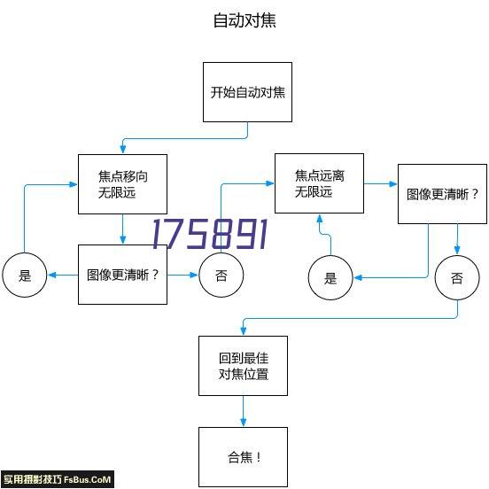 周边酒店