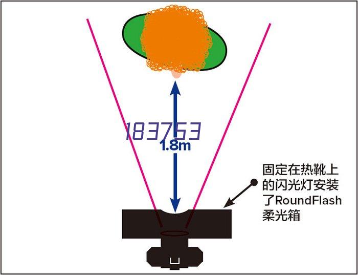 浙江工业大学低代码开发案例