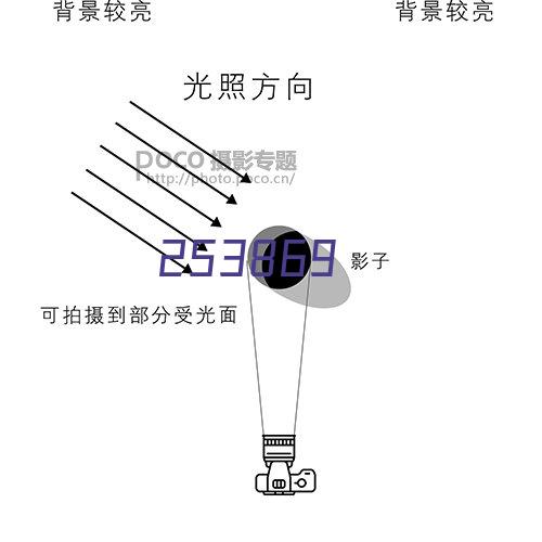 质量检测