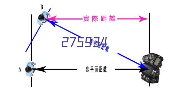 征稿 | 第八届传感器技术前沿国际会议