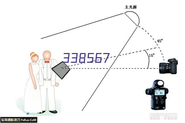 自主知识产权