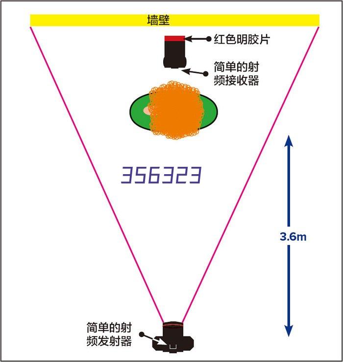 医用不锈钢剪刀弯头直尖头加厚手术剪大小号护士拆线剪美容眼科剪