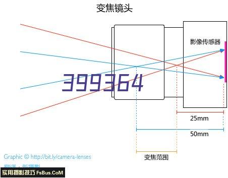 开业开幕