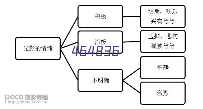 盖得化工网