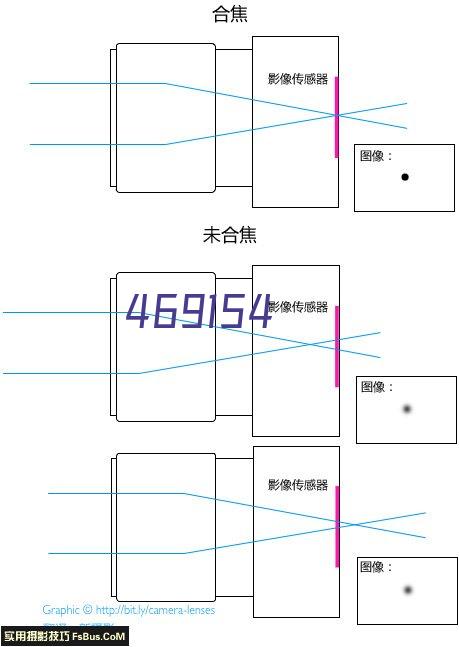 合作客户