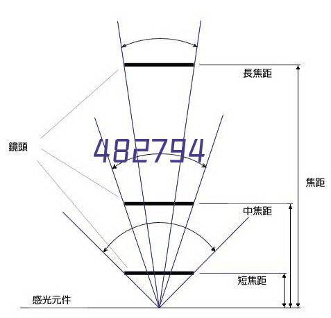 产品中心