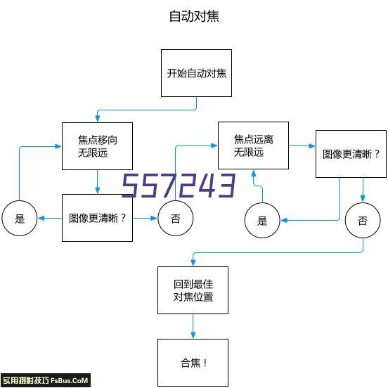 FC隆安