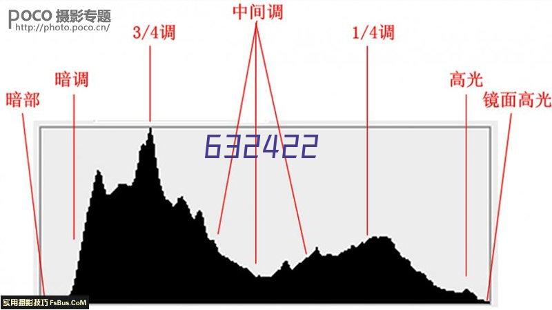 社区-四分类智能垃圾箱