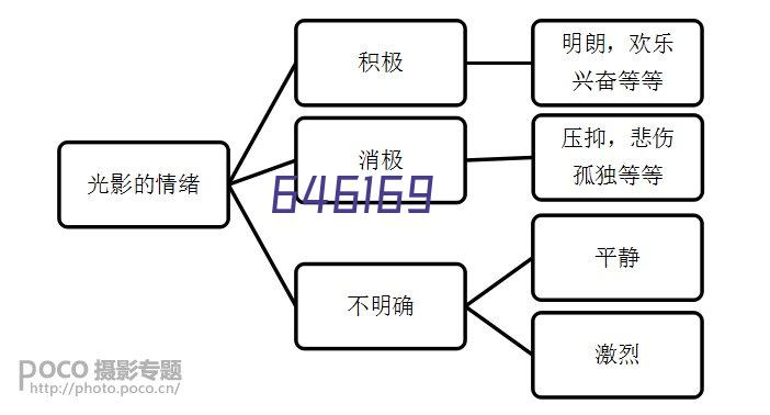 确认样品