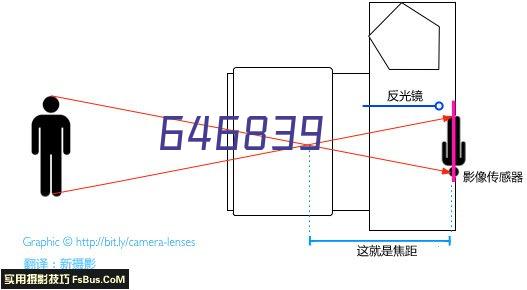 考研