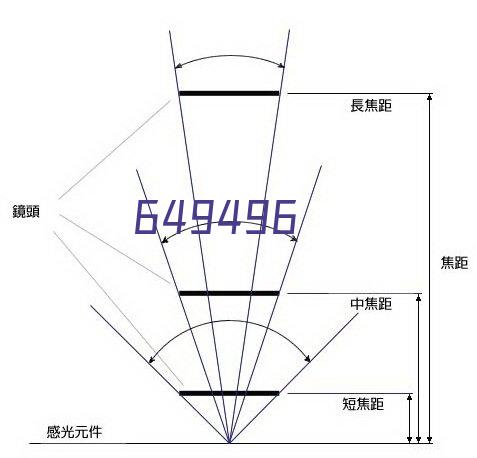 黄淮农产品