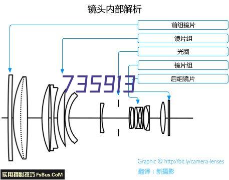 打包箱