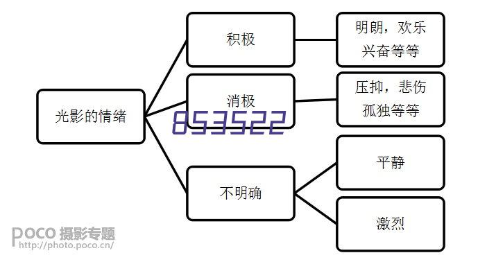 核对需求