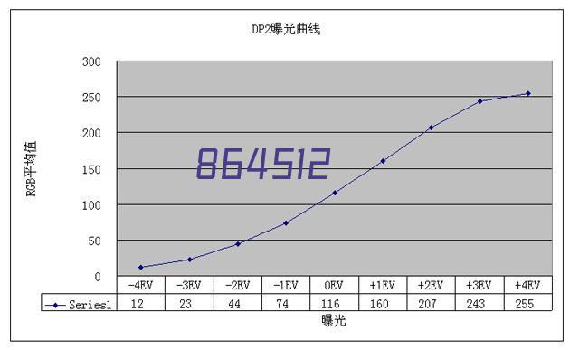 整理行李