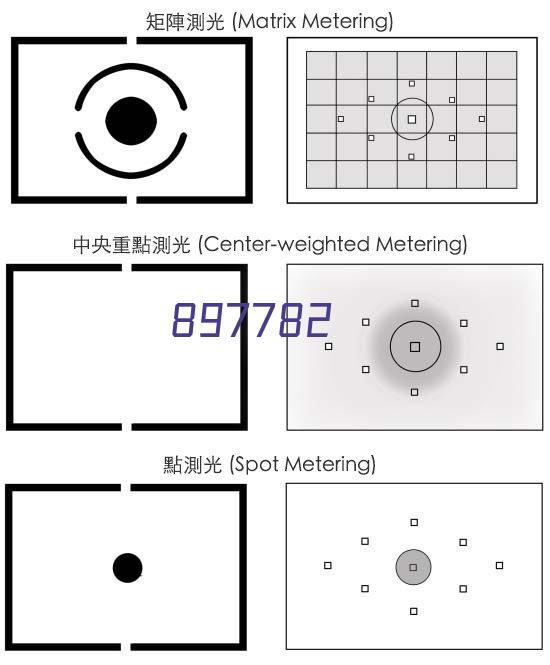 数字大气压表