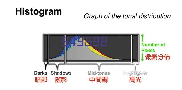 视频监控系统